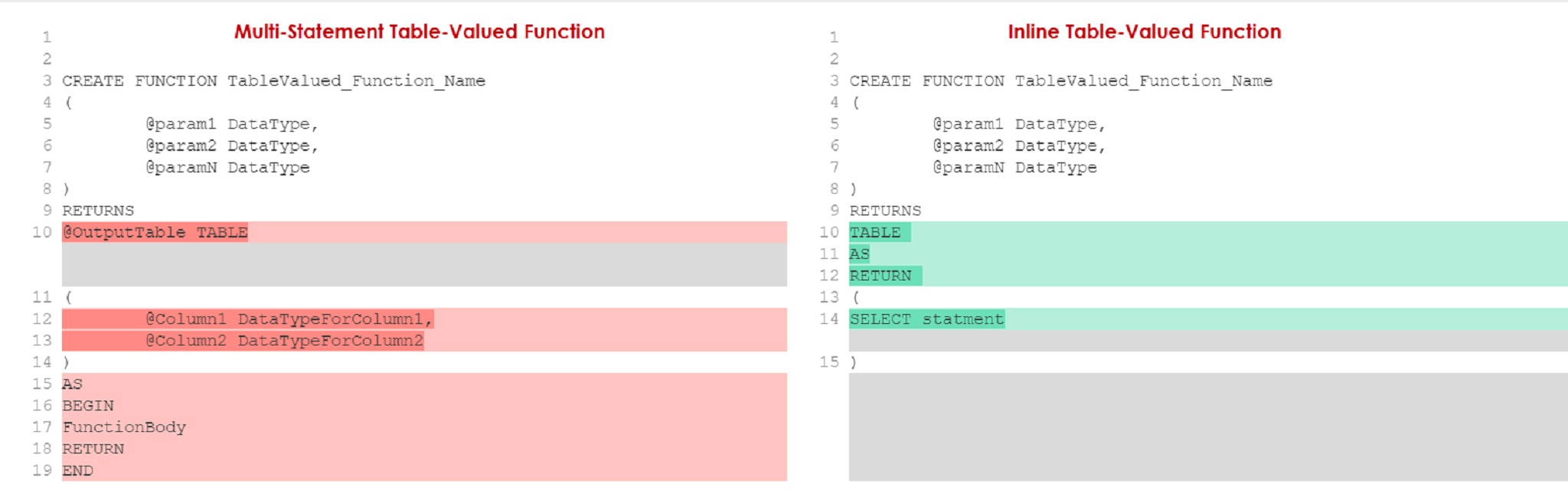 dbfoundations-module07